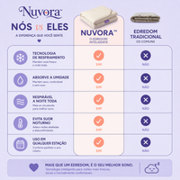 Nuvora™ Edredom Térmico 2 em 1